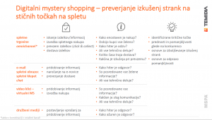Digitalni Mystery Shopping